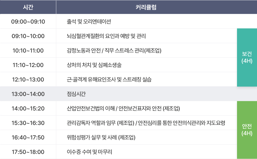 제조업 커리큘럼