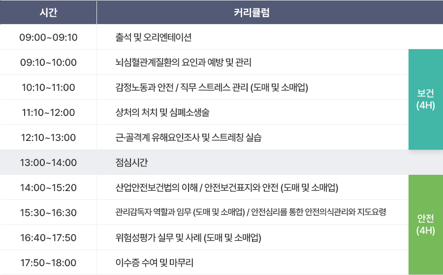 도매 및 소매업 커리큘럼
