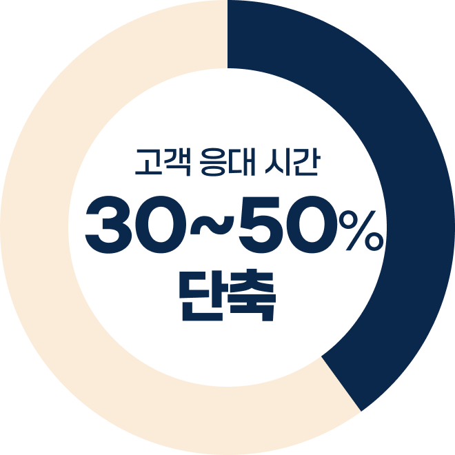 랜딩페이지 이미지 랜딩페이지 이미지
